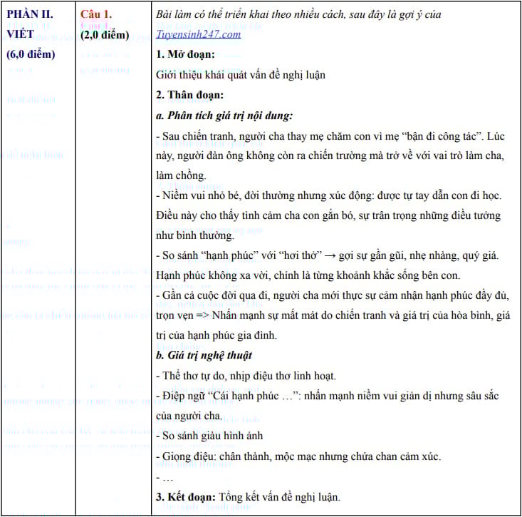 đáp án môn Ngữ văn