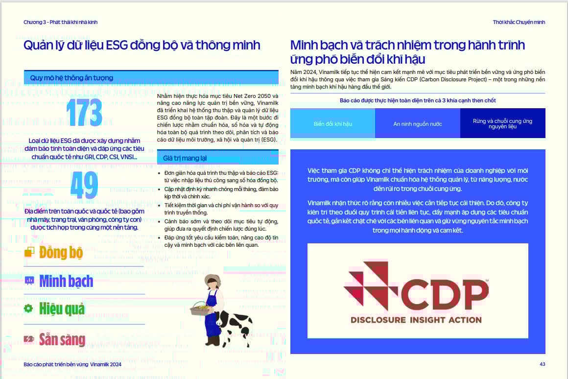 173 loại dữ liệu ESG đã được Vinamilk xây dựng nhằm đảm bảo tính toàn diện và đáp ứng các tiêu chuẩn quốc tế như GRI, CDP, CSI, VNSI... Ảnh: Báo cáo PTBV Vinamilk 2024. 173 loại dữ liệu ESG đã được Vinamilk xây dựng nhằm đảm bảo tính toàn diện và đáp ứng các tiêu chuẩn quốc tế như GRI, CDP, CSI, VNSI... Ảnh: Báo cáo PTBV Vinamilk 2024.
