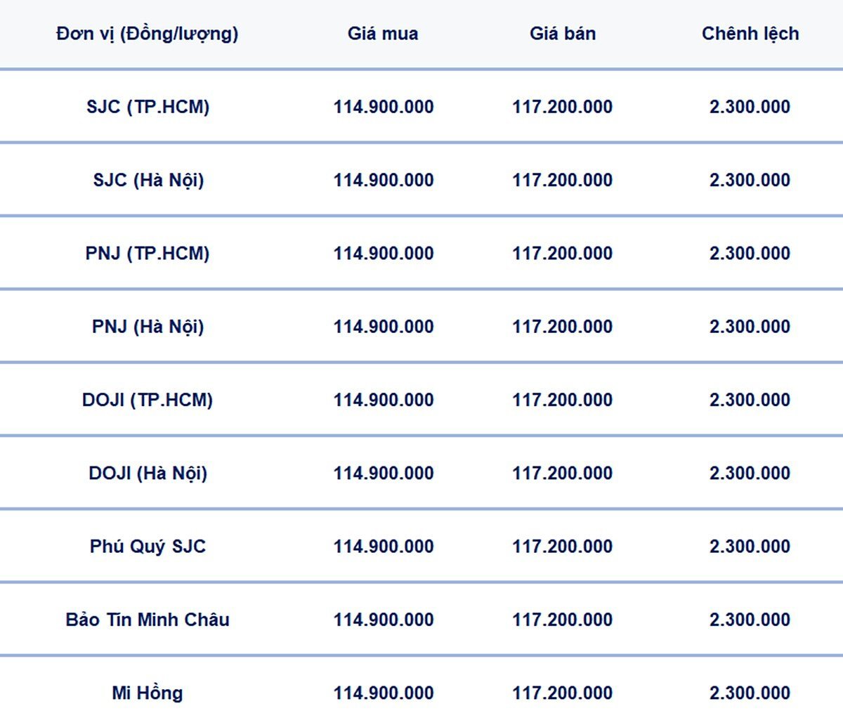 Bảng giá vàng 9999, SJC, Mi Hồng, DOJI, PNJ, Phú Quý, BTMC hôm nay 8/6/2025