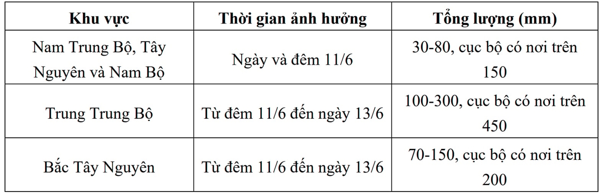 Dự báo chi tiết lượng mưa các khu vực có mưa lớn. Nguồn: TTDBKTTVQG. Dự báo chi tiết lượng mưa các khu vực có mưa lớn. Nguồn: TTDBKTTVQG.