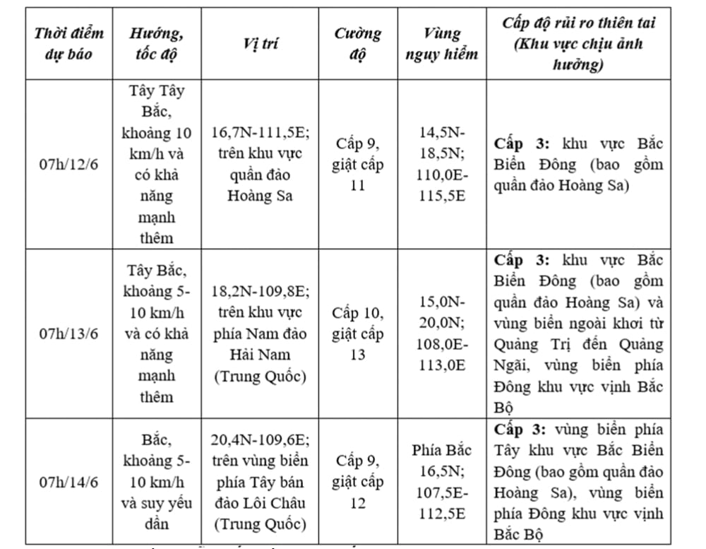 Dự báo diễn biến bão trong 24-72 giờ tới. Nguồn: TTDBKTTVQG. Dự báo diễn biến bão trong 24-72 giờ tới. Nguồn: TTDBKTTVQG.