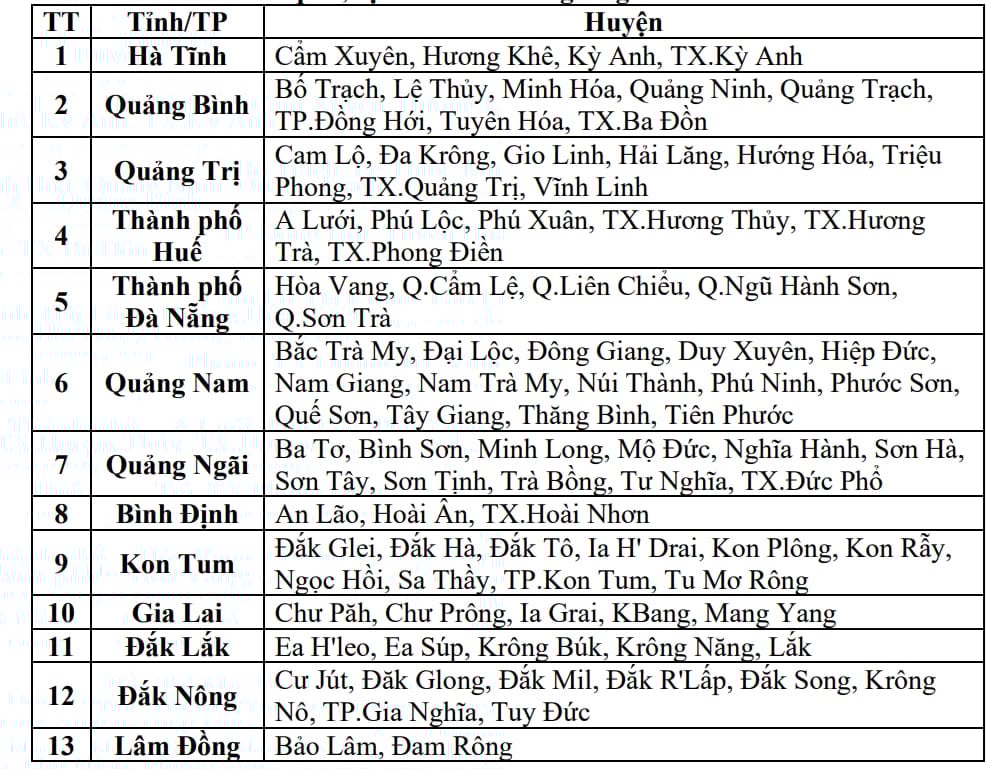 Danh sách các khu vực có nguy cơ xảy ralũ quét, sạt lở đất đá trong 6 giờ tới (tính từ bản tin 8h40 ngày 12/6/2025). Nguồn: TTDBKTTVQG. Danh sách các khu vực có nguy cơ xảy ralũ quét, sạt lở đất đá trong 6 giờ tới (tính từ bản tin 8h40 ngày 12/6/2025). Nguồn: TTDBKTTVQG.