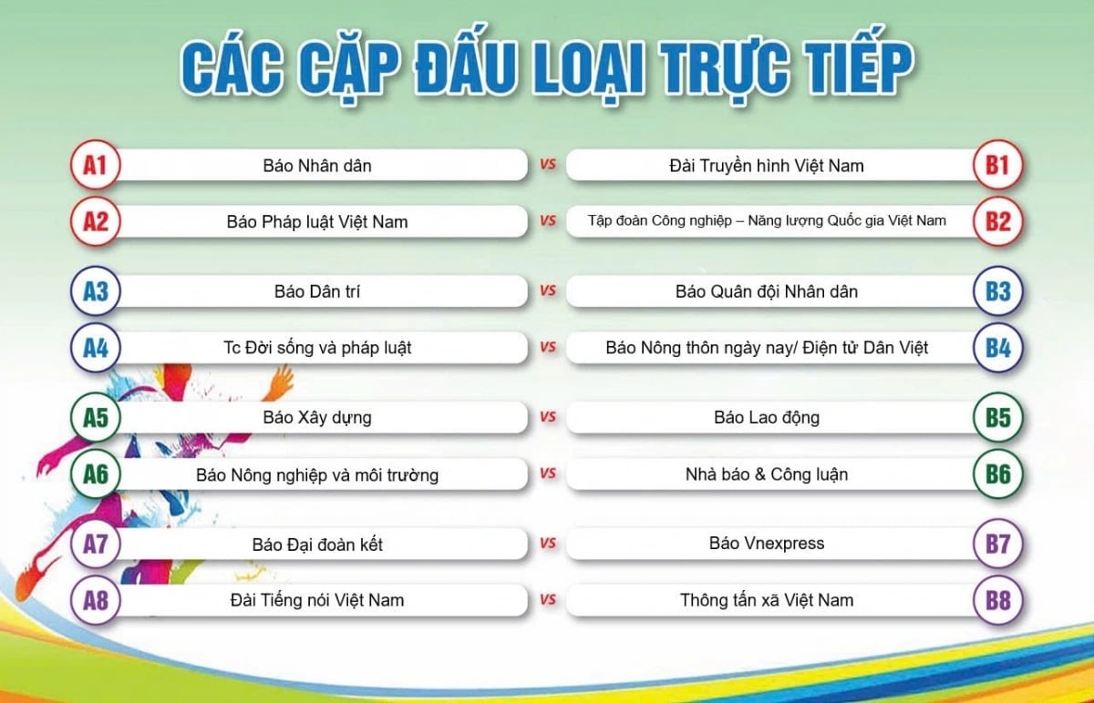Các cặp đấu loại trực tiếp. Ảnh: NB&CL. Các cặp đấu loại trực tiếp. Ảnh: NB&CL.