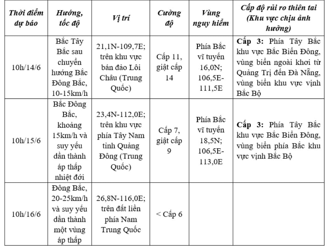 Dự báo diễn biến bão trong 24 đến 72 giờ tới. Nguồn: TTDBKTTVQG. Dự báo diễn biến bão trong 24 đến 72 giờ tới. Nguồn: TTDBKTTVQG.
