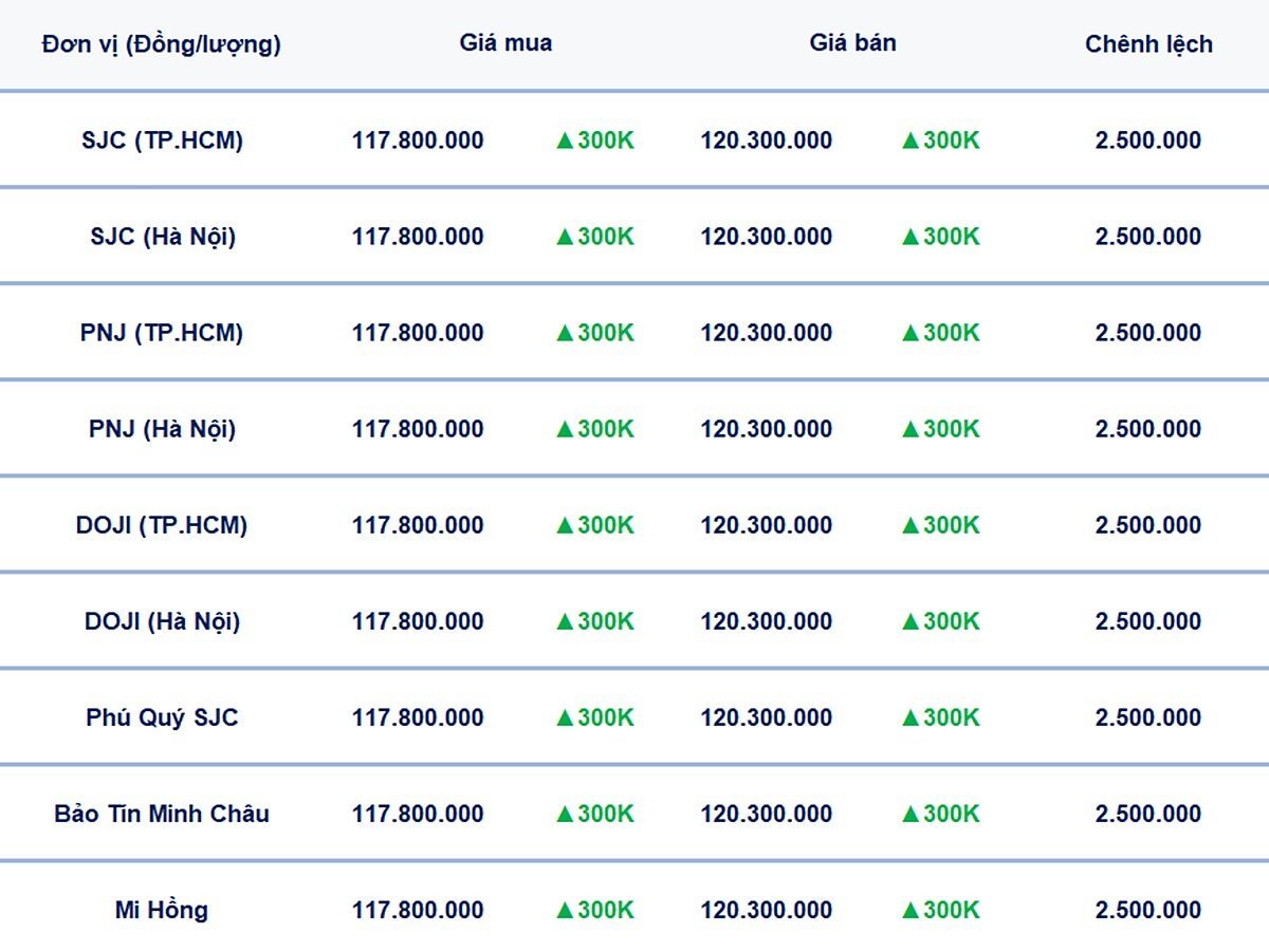 Bảng giá vàng 9999, SJC, Mi Hồng, DOJI, PNJ, Phú Quý, BTMC hôm nay 14/6/2025 Bảng giá vàng 9999, SJC, Mi Hồng, DOJI, PNJ, Phú Quý, BTMC hôm nay 14/6/2025