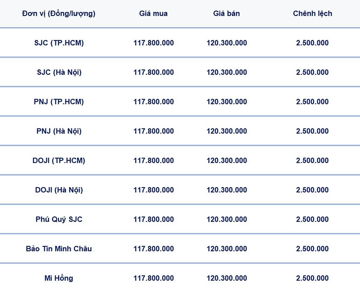Bảng giá vàng 9999, SJC, Mi Hồng, DOJI, PNJ, Phú Quý, BTMC hôm nay 15/6/2025 Bảng giá vàng 9999, SJC, Mi Hồng, DOJI, PNJ, Phú Quý, BTMC hôm nay 15/6/2025