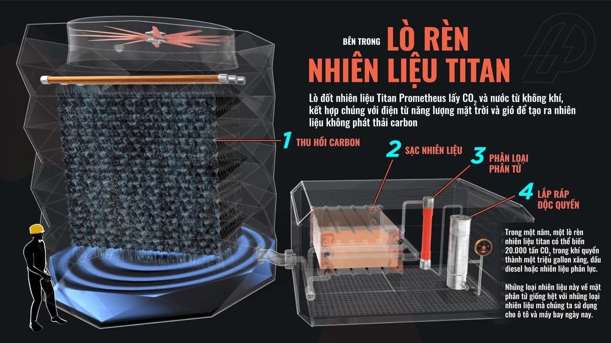 Công ty khởi nghiệp Prometheus Fuels sản xuất nhiên liệu sạch thay thế xăng dầu cho ô tô và máy bay bằng thiết bị lọc CO2 trong khí quyển. Ảnh: Prometheus Fuels. Công ty khởi nghiệp Prometheus Fuels sản xuất nhiên liệu sạch thay thế xăng dầu cho ô tô và máy bay bằng thiết bị lọc CO2 trong khí quyển. Ảnh: Prometheus Fuels.
