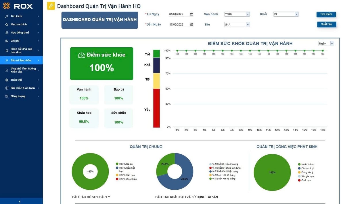 Giải pháp FM được ứng dụng trong quản lý vận hành tại TNPM. Ảnh: Minh Hương. Giải pháp FM được ứng dụng trong quản lý vận hành tại TNPM. Ảnh: Minh Hương.