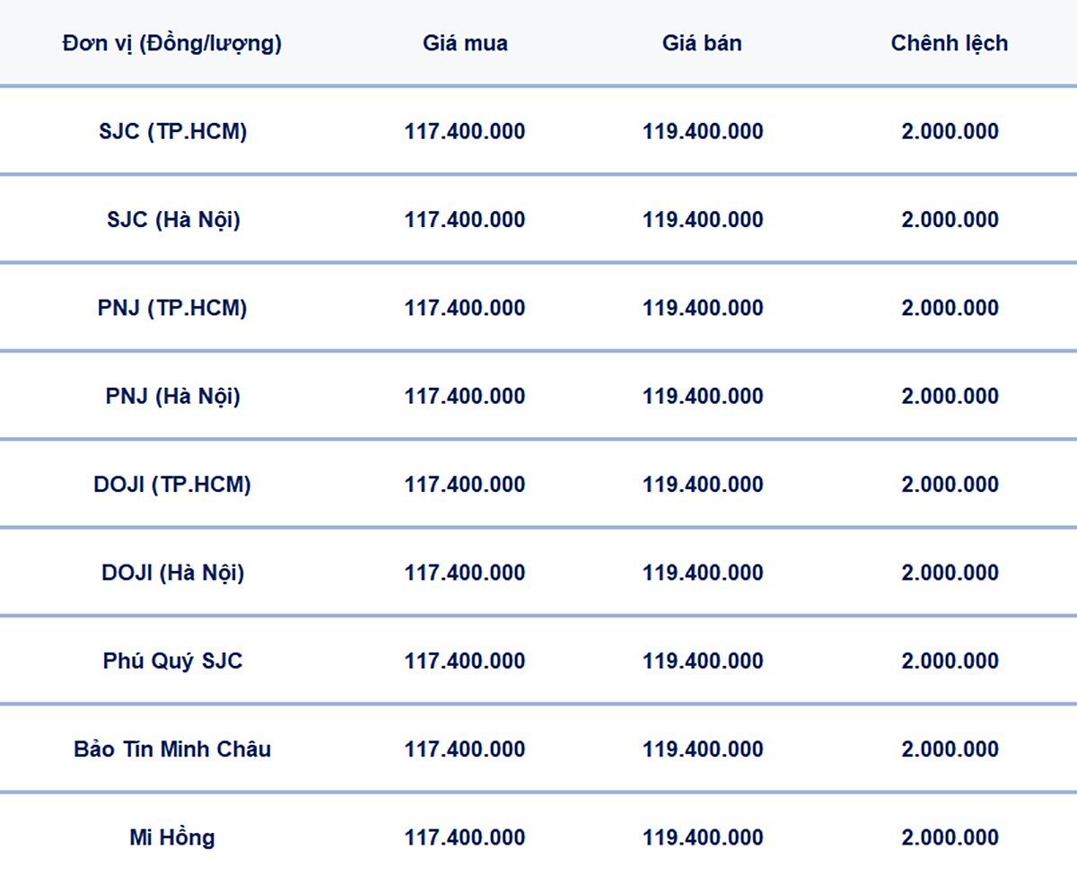 Bảng giá vàng 9999, SJC, Mi Hồng, DOJI, PNJ, Phú Quý, BTMC hôm nay 20/6/2025 Bảng giá vàng 9999, SJC, Mi Hồng, DOJI, PNJ, Phú Quý, BTMC hôm nay 20/6/2025