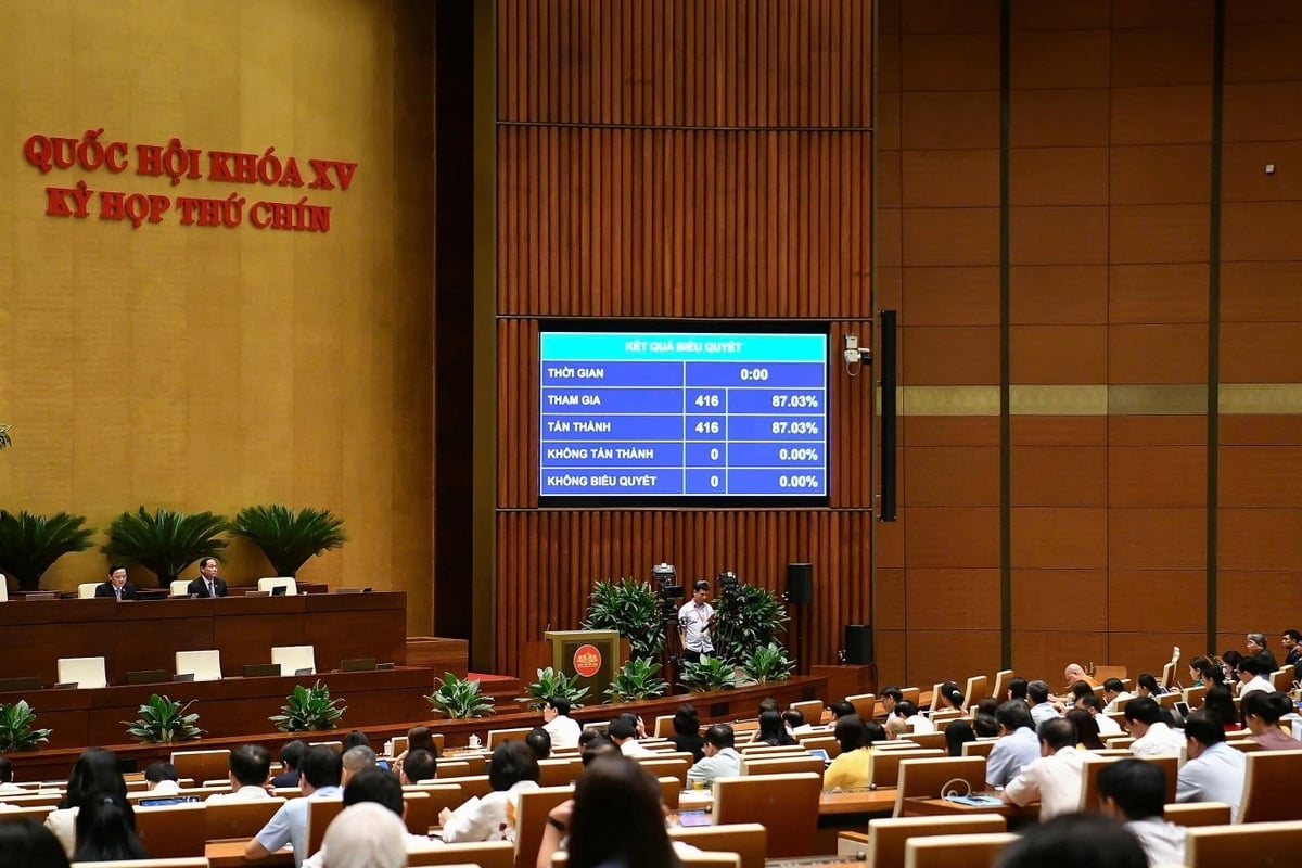 Quốc hội thông qua luật sửa đổi Luật Quốc tịch Việt Nam sáng 24/6. Ảnh: Cổng TTĐT Quốc hội. Quốc hội thông qua luật sửa đổi Luật Quốc tịch Việt Nam sáng 24/6. Ảnh: Cổng TTĐT Quốc hội.