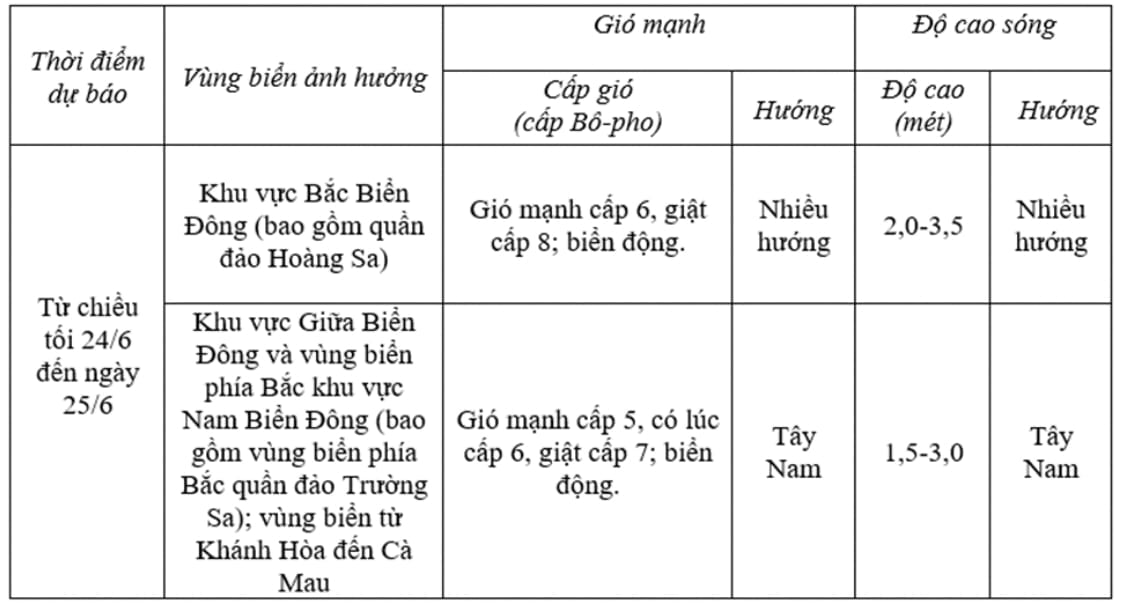 Bản tin phát lúc 16h ngày 24/6 dự báo vùng gió mạnh, sóng lớn trong 24h tới. Nguồn: TTDBKTTVQG. 