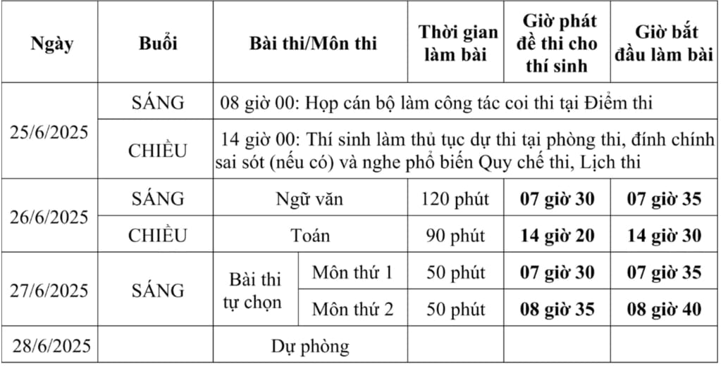 Lịch thi tốt nghiệp THPT 2025 chính thức đối với thí sinh theo chương trình giáo dục phổ thông hiện hành. Ảnh: Bộ GD-ĐT. Lịch thi tốt nghiệp THPT 2025 chính thức đối với thí sinh theo chương trình giáo dục phổ thông hiện hành. Ảnh: Bộ GD-ĐT.