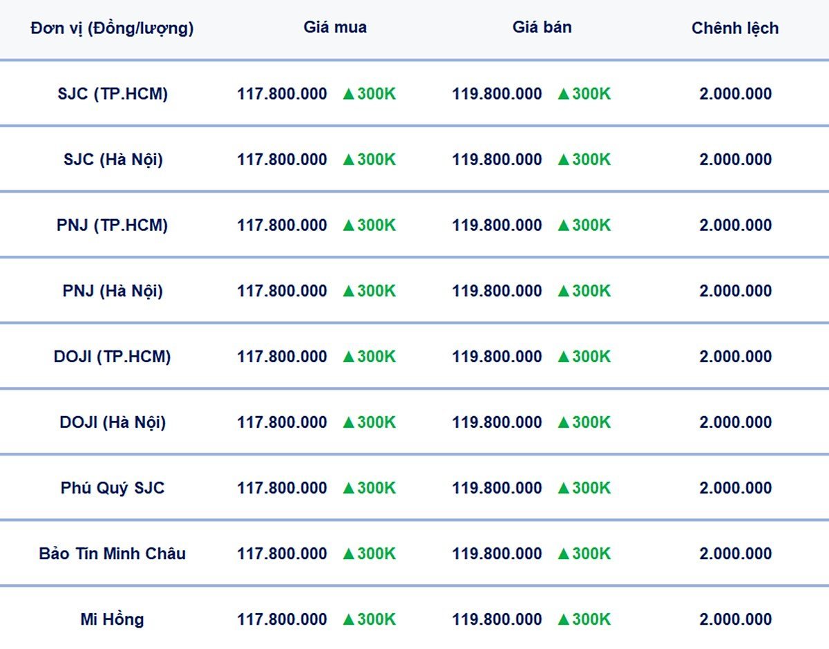 Bảng giá vàng 9999, SJC, Mi Hồng, DOJI, PNJ, Phú Quý, BTMC hôm nay 26/6/2025 Bảng giá vàng 9999, SJC, Mi Hồng, DOJI, PNJ, Phú Quý, BTMC hôm nay 26/6/2025