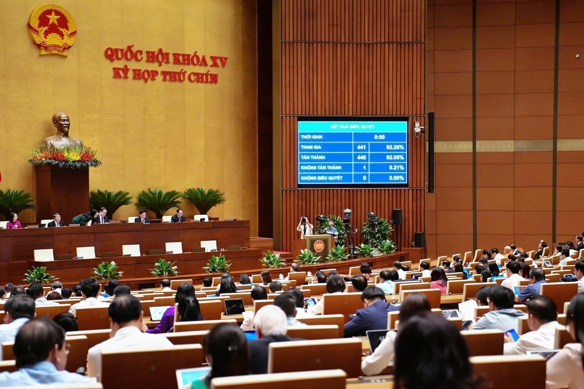Quốc hội biểu quyết thông qua Nghị quyết về miễn, hỗ trợ học phí đối với trẻ em mầm non, học sinh phổ thông. Ảnh: Phạm Thắng. Quốc hội biểu quyết thông qua Nghị quyết về miễn, hỗ trợ học phí đối với trẻ em mầm non, học sinh phổ thông. Ảnh: Phạm Thắng.