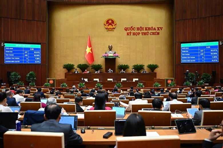Quốc hội đã biểu quyết thông qua Luật sửa đổi, bổ sung một số điều của Luật Mặt trận Tổ quốc Việt Nam, Luật Công đoàn, Luật Thanh niên và Luật Thực hiện dân chủ ở cơ sở. Ảnh: Quochoi. Quốc hội đã biểu quyết thông qua Luật sửa đổi, bổ sung một số điều của Luật Mặt trận Tổ quốc Việt Nam, Luật Công đoàn, Luật Thanh niên và Luật Thực hiện dân chủ ở cơ sở. Ảnh: Quochoi.