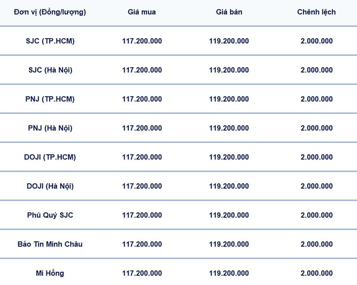 Bảng giá vàng 9999, SJC, Mi Hồng, DOJI, PNJ, Phú Quý, BTMC hôm nay 29/6/2025 Bảng giá vàng 9999, SJC, Mi Hồng, DOJI, PNJ, Phú Quý, BTMC hôm nay 29/6/2025