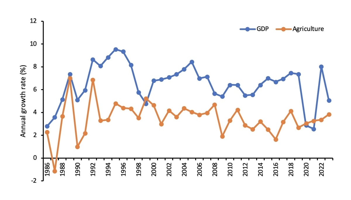 Chart 1: GDP and Agriculture Growth Rates, %. Source: GSO. 