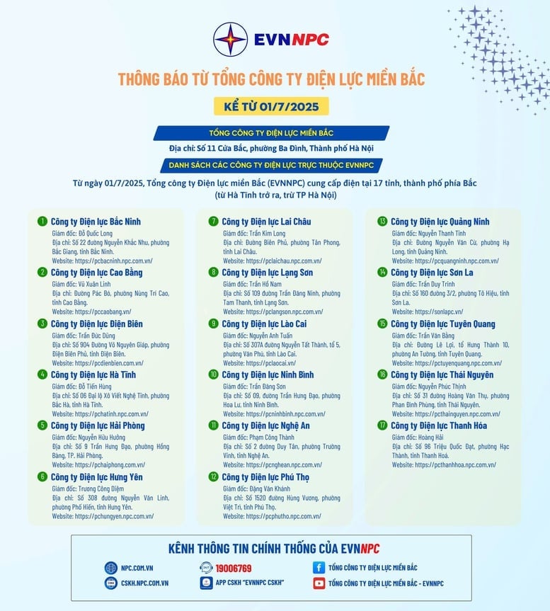 Công ty Điện lực trực thuộc được tinh gọn từ 27 xuống còn 17 đơn vị. Ảnh: EVNNPC.