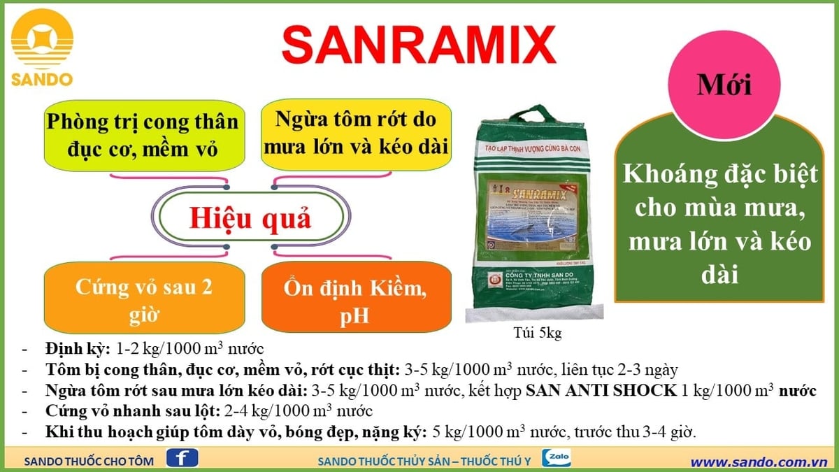 SANRAMIX là sản phẩm khoán đa vi lượng có nguồn góc tự nhiên do Công ty Sando sản xuất. Ảnh: Gia Phú.