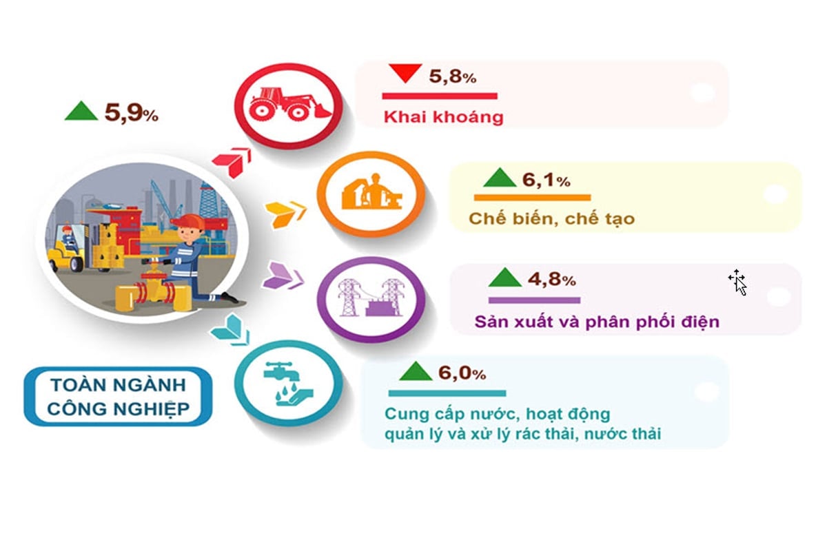 Chỉ số sản xuất công nghiệp (IIP) Hà Nội bứt phá mạnh mẽ nửa đầu 2025. Ảnh minh họa. Chỉ số sản xuất công nghiệp (IIP) Hà Nội bứt phá mạnh mẽ nửa đầu 2025. Ảnh minh họa.