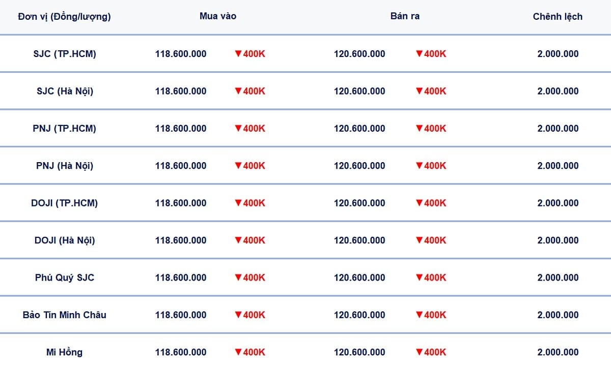 Bảng giá vàng 9999, SJC, Mi Hồng, DOJI, PNJ, Phú Quý, BTMC hôm nay 9/7/2025 Bảng giá vàng 9999, SJC, Mi Hồng, DOJI, PNJ, Phú Quý, BTMC hôm nay 9/7/2025