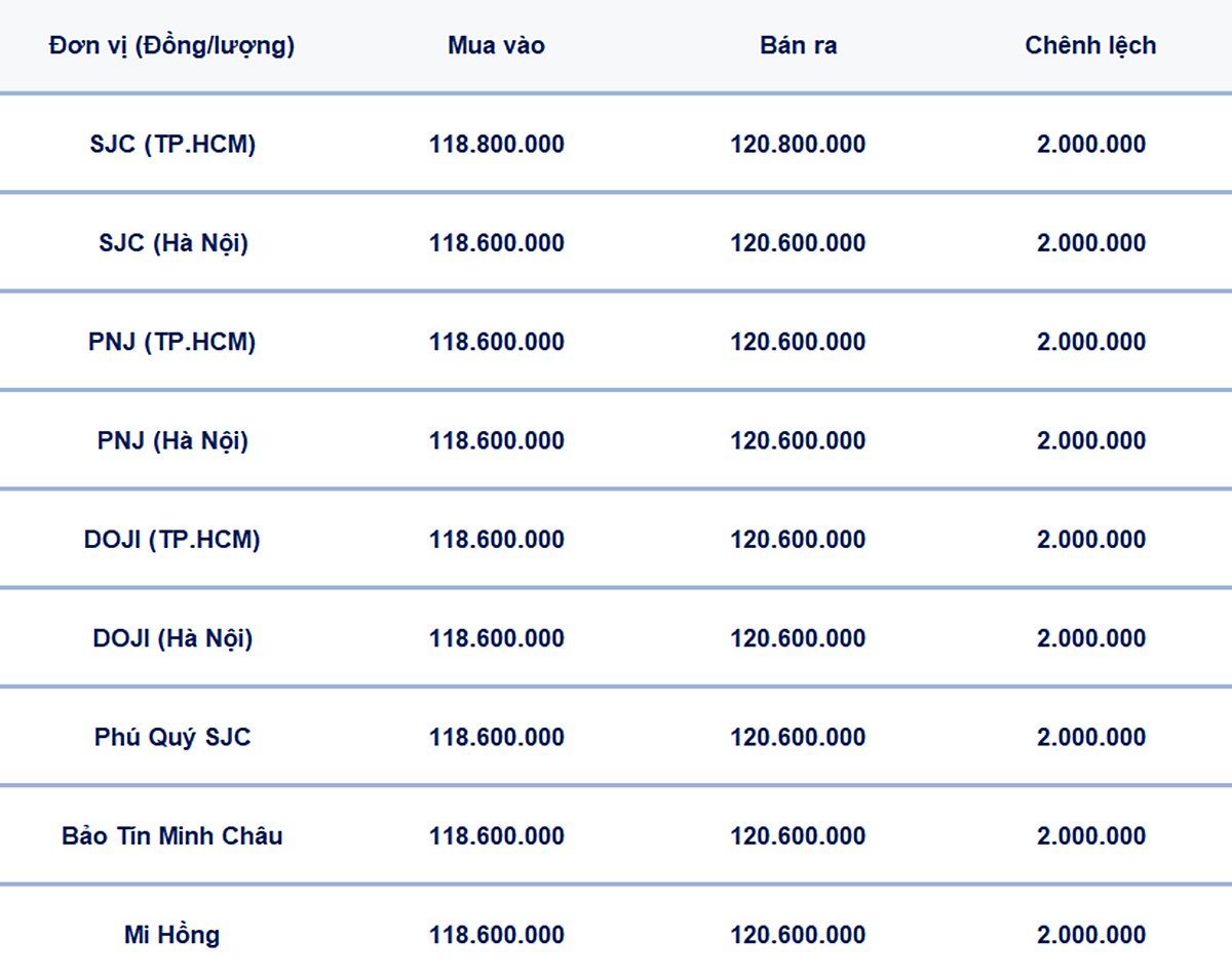 Bảng giá vàng 9999, SJC, Mi Hồng, DOJI, PNJ, Phú Quý, BTMC hôm nay 11/7/2025 Bảng giá vàng 9999, SJC, Mi Hồng, DOJI, PNJ, Phú Quý, BTMC hôm nay 11/7/2025