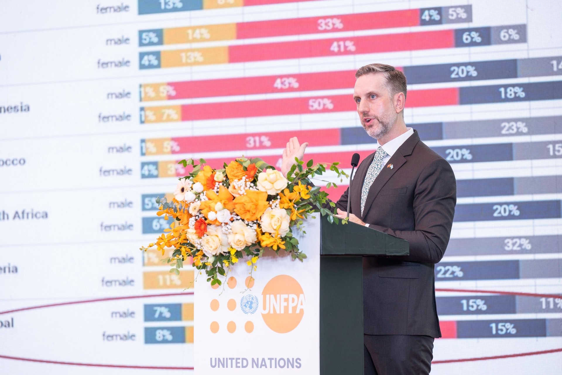 Trưởng Đại diện UNFPA tại Việt Nam, ông Matt Jackson, chia sẻ những phát hiện quan trọng từ khảo sát tại 14 quốc gia đại diện cho hơn một phần ba dân số toàn cầu. Ảnh: Linh Linh. Trưởng Đại diện UNFPA tại Việt Nam, ông Matt Jackson, chia sẻ những phát hiện quan trọng từ khảo sát tại 14 quốc gia đại diện cho hơn một phần ba dân số toàn cầu. Ảnh: Linh Linh.