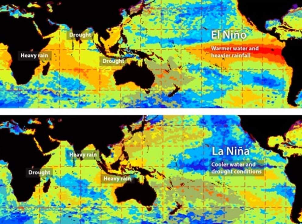 Biểu đồ minh họa hiện tượng El Niño (trên) và La Niña (dưới). Ảnh: Tạp chí Khoa học và Công nghệ. Biểu đồ minh họa hiện tượng El Niño (trên) và La Niña (dưới). Ảnh: Tạp chí Khoa học và Công nghệ.