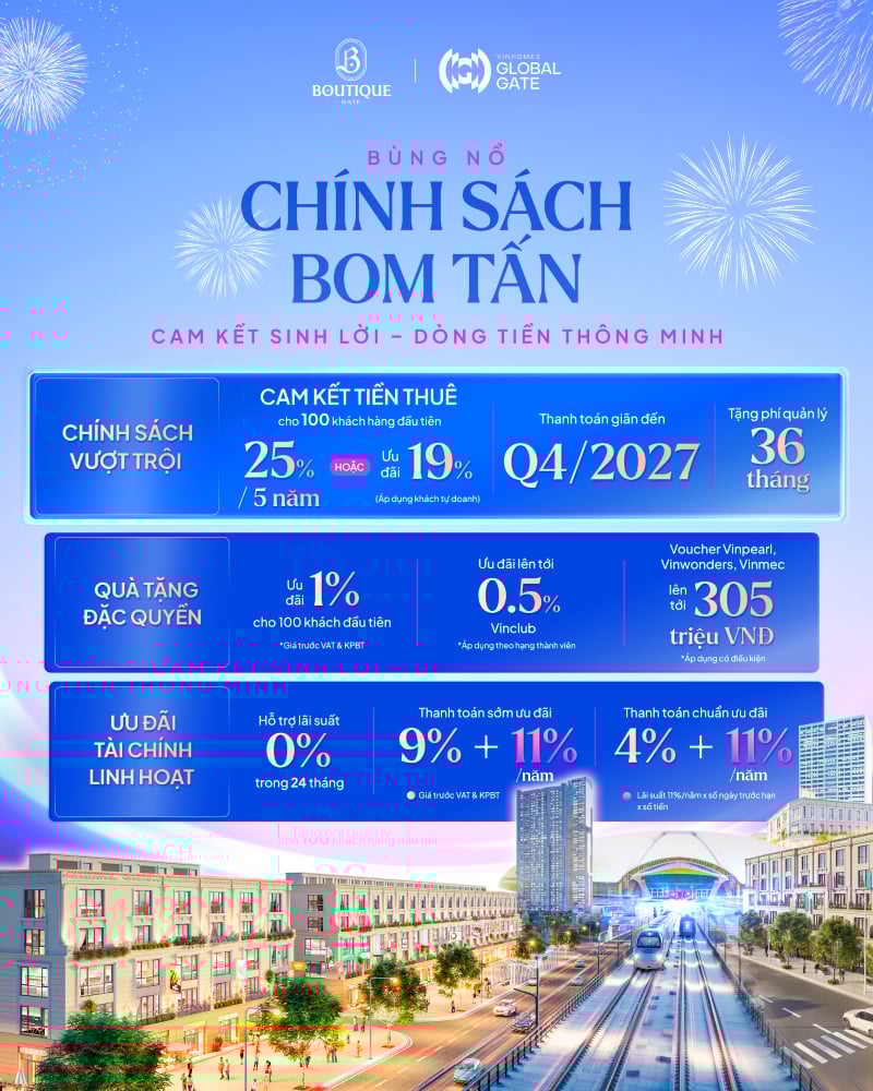 Ưu đãi chồng ưu đãi tạo vị thế 'vô địch thị trường' cho quỹ căn Boutique Gate. Ưu đãi chồng ưu đãi tạo vị thế 'vô địch thị trường' cho quỹ căn Boutique Gate.