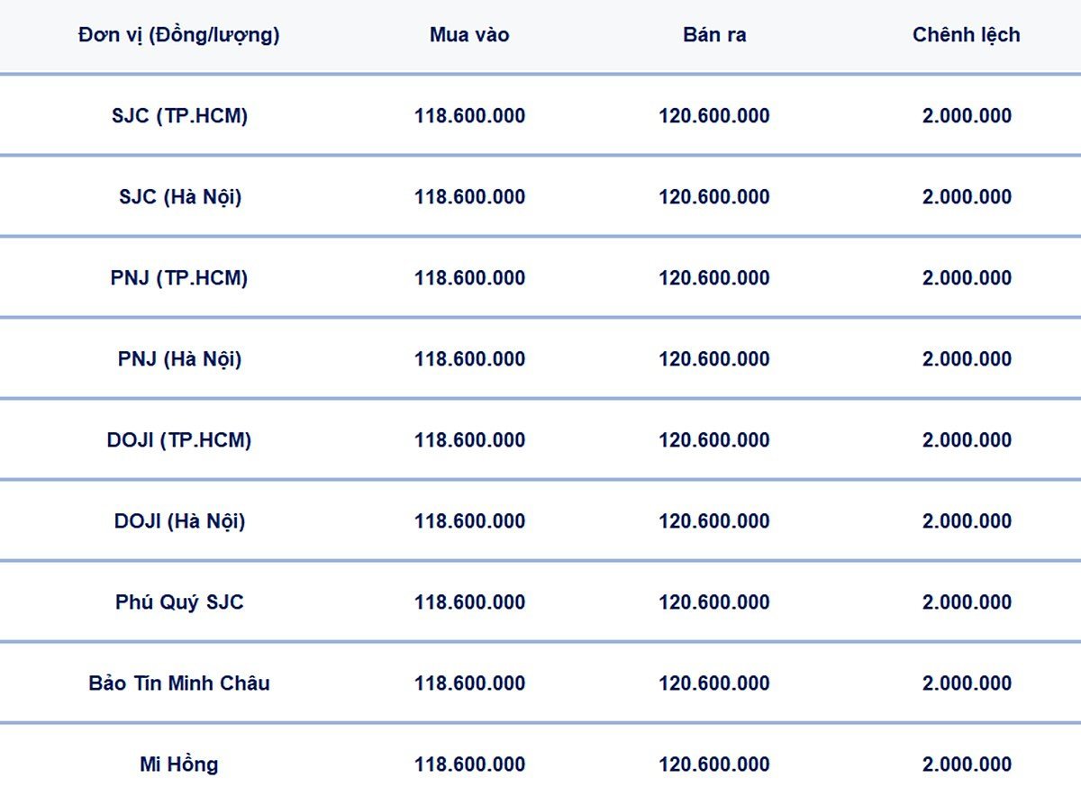 Bảng giá vàng 9999, SJC, Mi Hồng, DOJI, PNJ, Phú Quý, BTMC hôm nay 17/7/2025 Bảng giá vàng 9999, SJC, Mi Hồng, DOJI, PNJ, Phú Quý, BTMC hôm nay 17/7/2025
