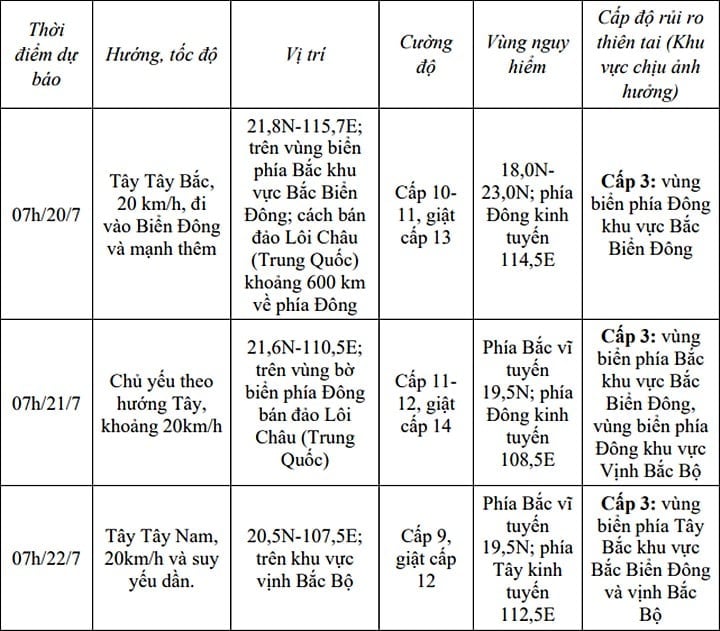 Dự báo diễn biến cơn bão số 3 năm 2025 trong 24-72 giờ tới Dự báo diễn biến cơn bão số 3 năm 2025 trong 24-72 giờ tới