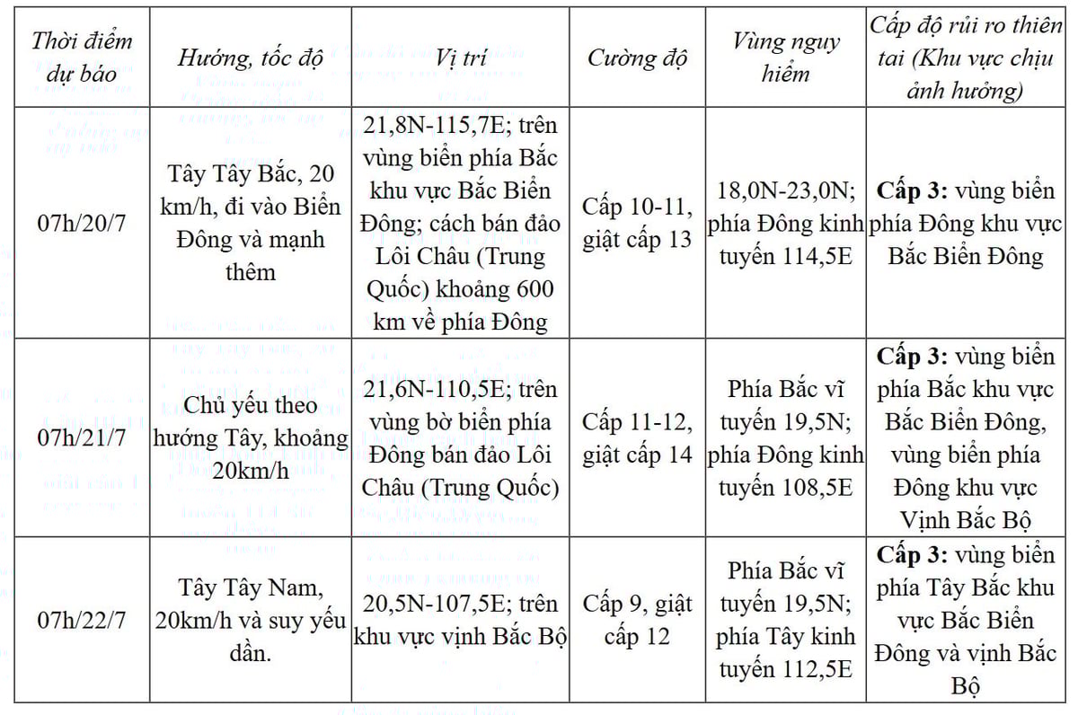 Dự báo diễn biến bão trong 24 đến 72 giờ tới. Nguồn: TTDBKTTVQG. Dự báo diễn biến bão trong 24 đến 72 giờ tới. Nguồn: TTDBKTTVQG.