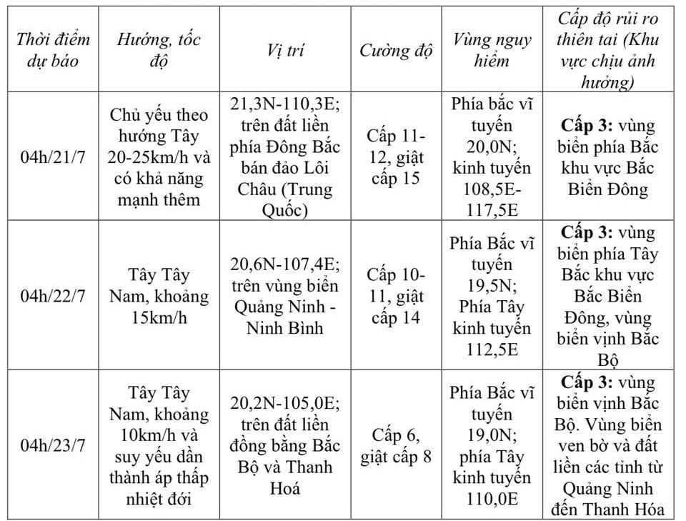 Dự báo diễn biến bão số 3 trong 24-72h tới. Nguồn: TTDBKTTVQG. Dự báo diễn biến bão số 3 trong 24-72h tới. Nguồn: TTDBKTTVQG.