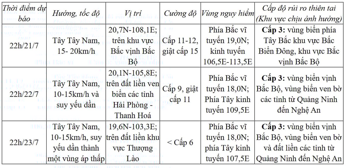 Dự báo diễn biến bão số 3 trong 24-72 giờ tới. Nguồn: TTDBKTTVQG.