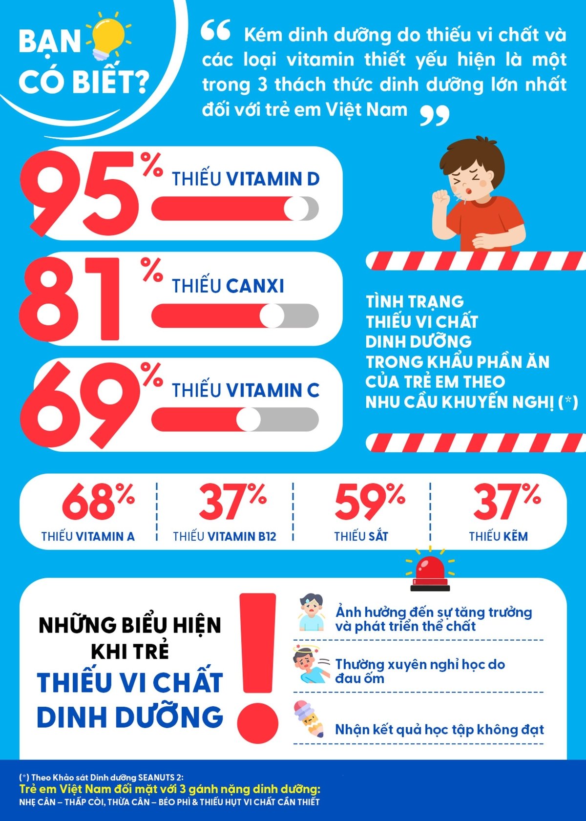 Những kết quả đáng lưu tâm trong Khảo sát dinh dưỡng Đông Nam Á. Ảnh: Ban tổ chức.