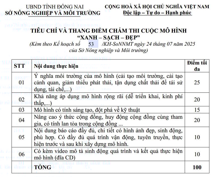Tiêu chí và thang điểm chấm cuộc thi mô hình 'Xanh - sạch - đẹp' năm 2025. Ảnh: Tường Tú.