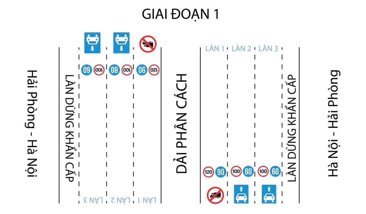 Dự kiến thí điểm giai đoạn 1, tuyến cao tốc Hà Nội – Hải Phòng. Ảnh: Cục Cảnh sát giao thông.  
