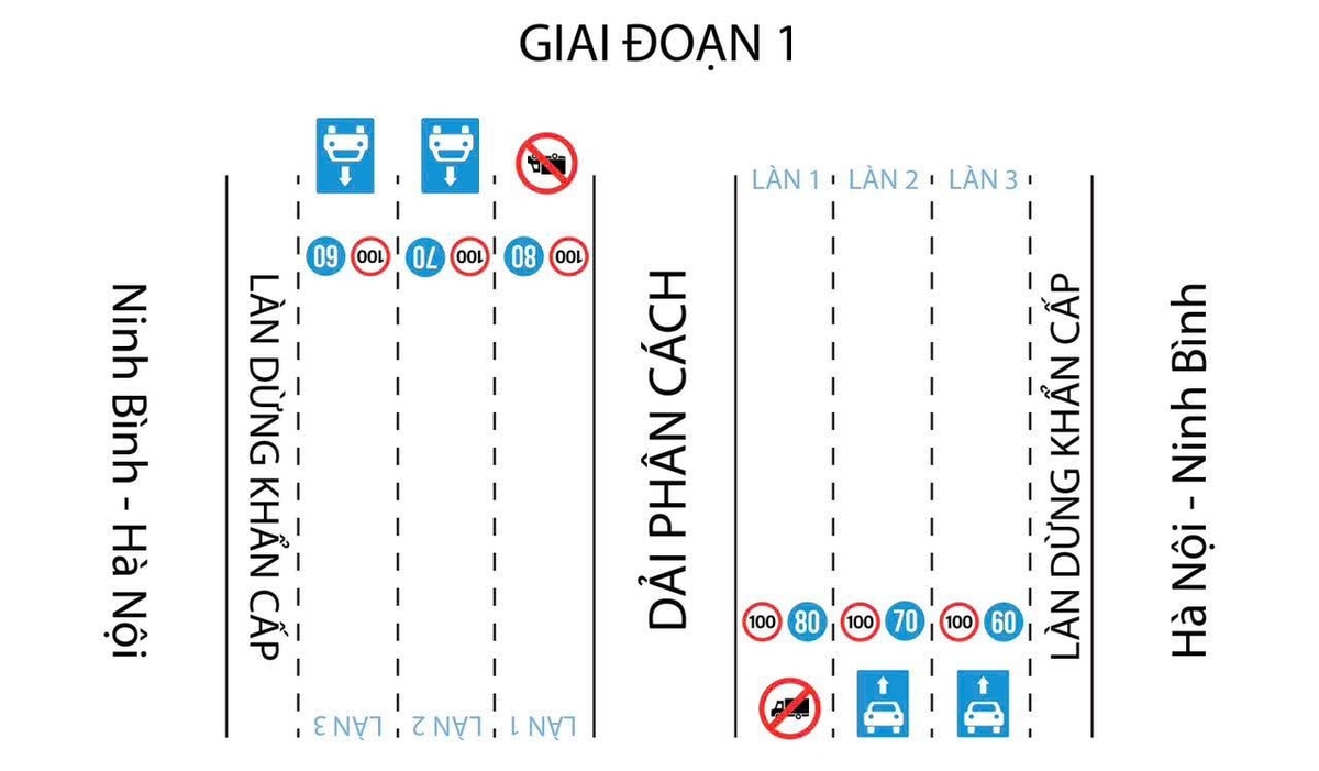 Dự kiến thí điểm giai đoạn 1, tuyến cao tốc Ninh Bình - Hà Nội. Ảnh: Cục Cảnh sát giao thông.  