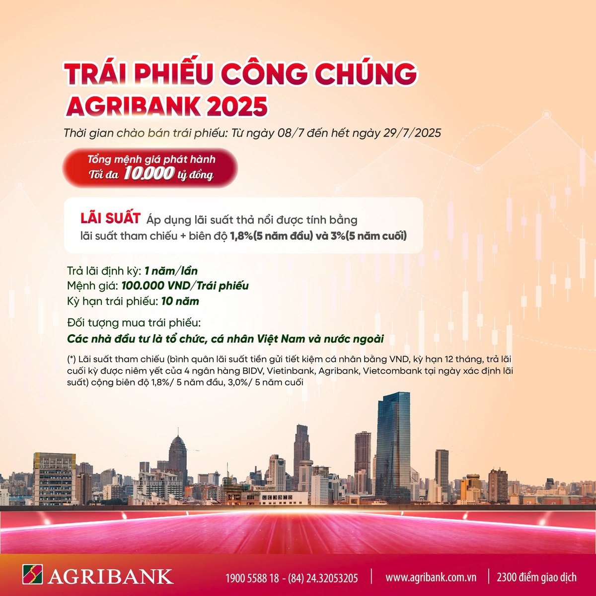 Agribank phát hành thành công 10.000 tỷ đồng trái phiếu công chúng năm 2025. Ảnh: Agribank. Agribank phát hành thành công 10.000 tỷ đồng trái phiếu công chúng năm 2025. Ảnh: Agribank.