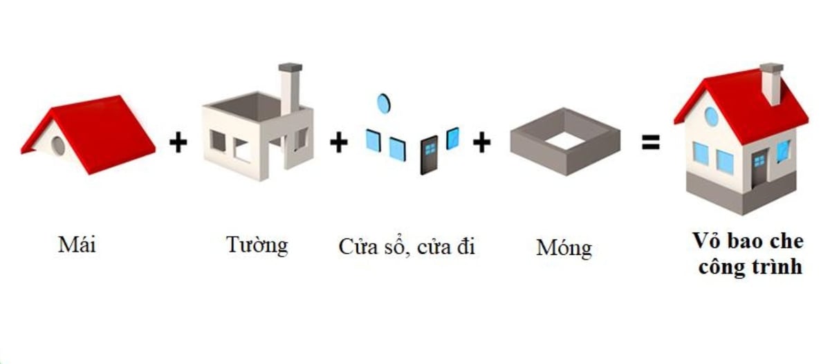 Sử dụng vật liệu cách nhiệt cho vỏ bao công trình là giải pháp cách nhiệt hiệu quả. Ảnh: Trung Nguyên.