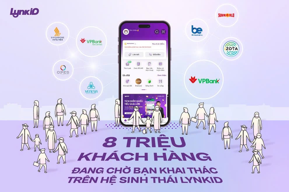 Tính đến hiện tại, hệ sinh thái LynkiD đã kết nối hơn 1.300 thương hiệu trên toàn quốc. Ảnh: VPBank. Tính đến hiện tại, hệ sinh thái LynkiD đã kết nối hơn 1.300 thương hiệu trên toàn quốc. Ảnh: VPBank.