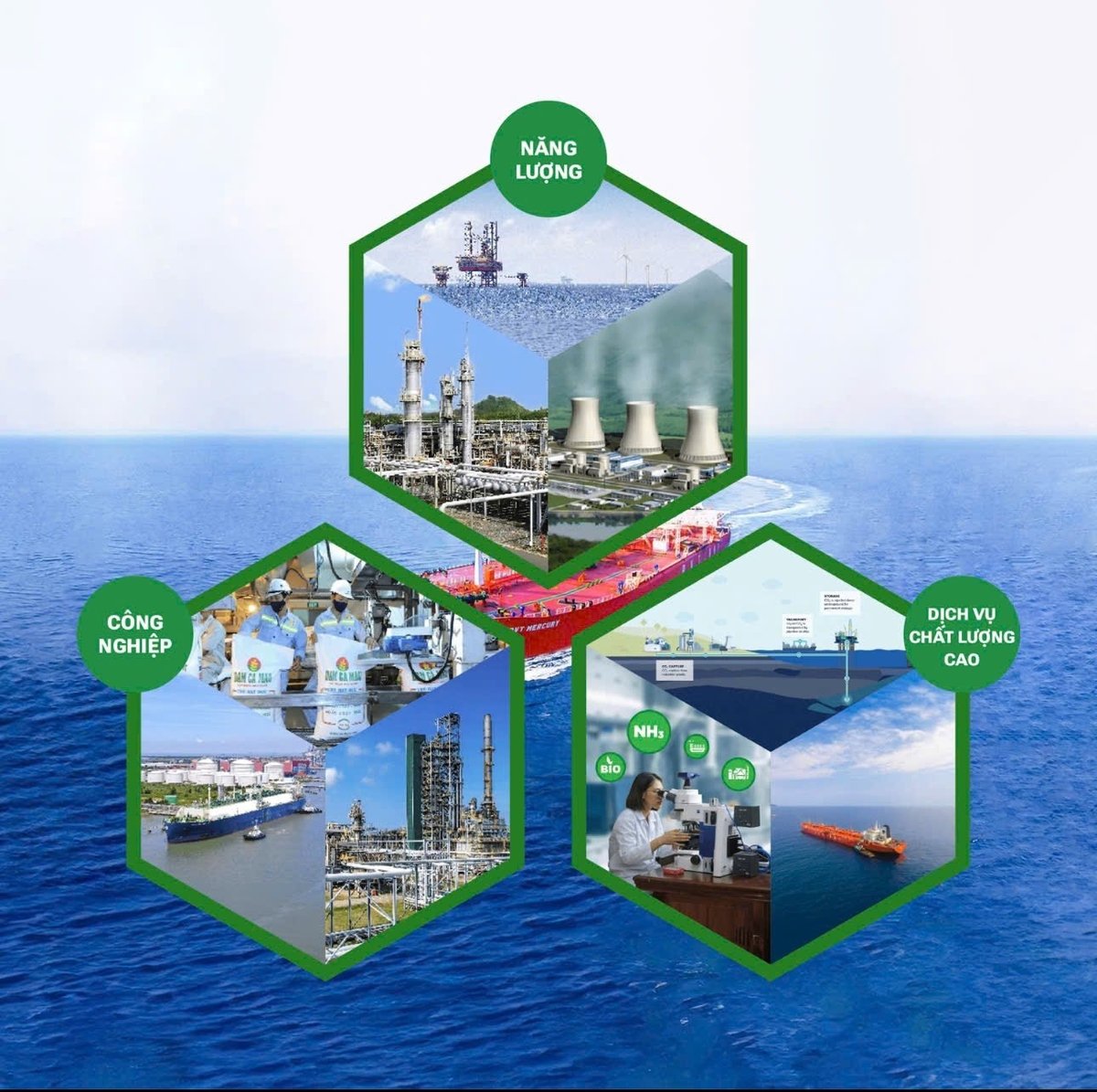 3 trụ cột chiến lược của Petrovietnam. Ảnh: Petrovietnam. 3 trụ cột chiến lược của Petrovietnam. Ảnh: Petrovietnam.