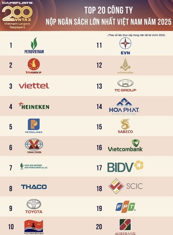 Petrovietnam dẫn đầu về nộp ngân sách nhà nước. Ảnh: Petrovietnam.