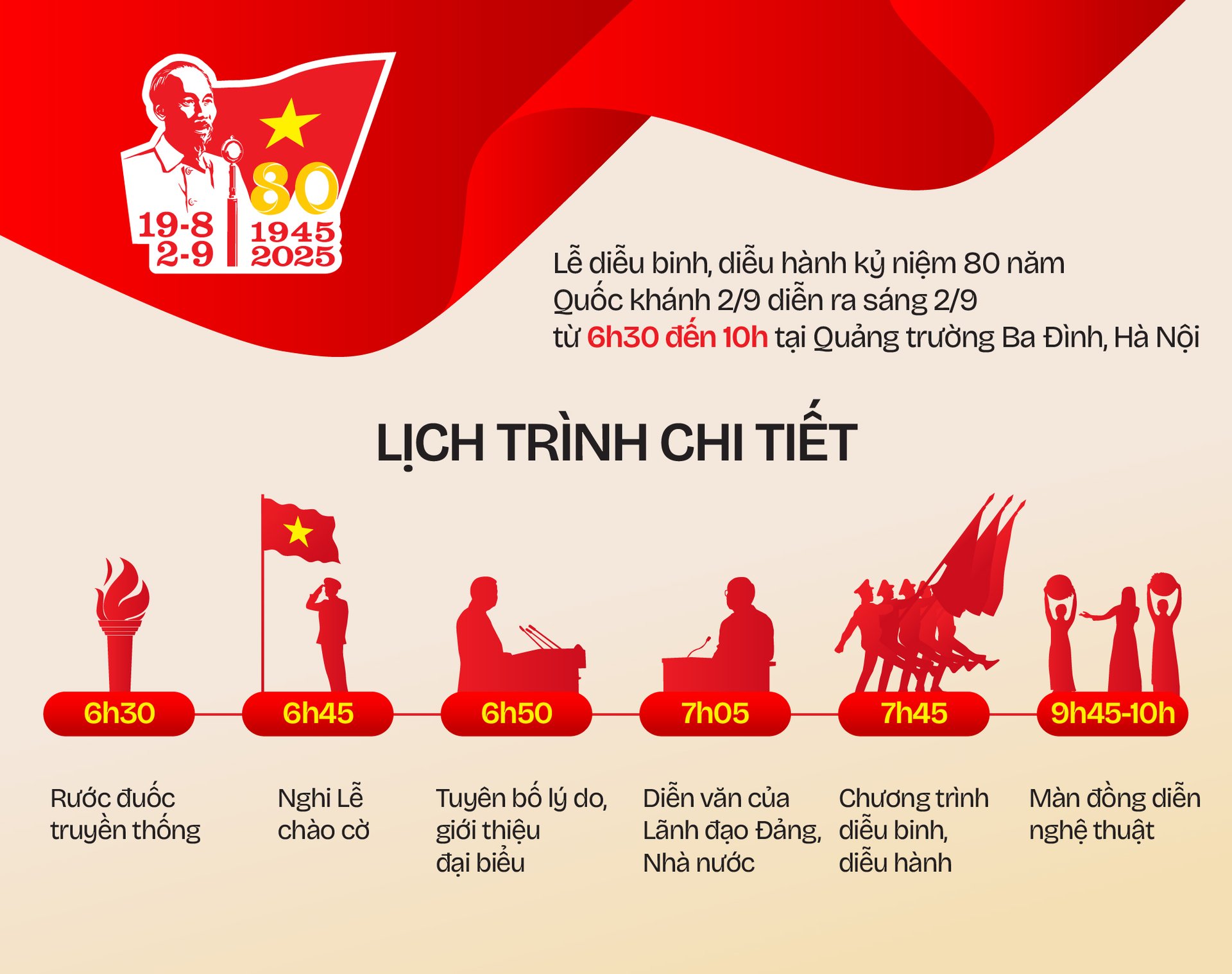 Lịch trình chi tiết Lễ kỷ niệm, diễu binh, diễu hành sáng 2/9 tại Hà Nội. Lịch trình chi tiết Lễ kỷ niệm, diễu binh, diễu hành sáng 2/9 tại Hà Nội.