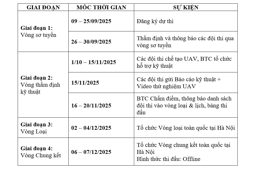 Các mốc thời gian triển khai cuộc thi. Ảnh: Trung Nguyên. Các mốc thời gian triển khai cuộc thi. Ảnh: Trung Nguyên.