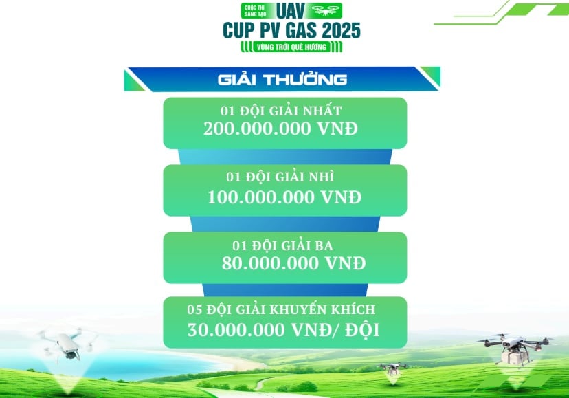 Cơ cấu giải thưởng cuộc thi. Ảnh: Ban tổ chức. Cơ cấu giải thưởng cuộc thi. Ảnh: Ban tổ chức.