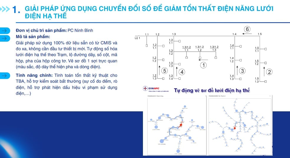 EVNNPC triển khai đồng bộ nhiều chương trình KCCN, đổi mới sáng tạo, chuyển đổi số trên tất cả các lĩnh vực. Ảnh: EVNNPC.