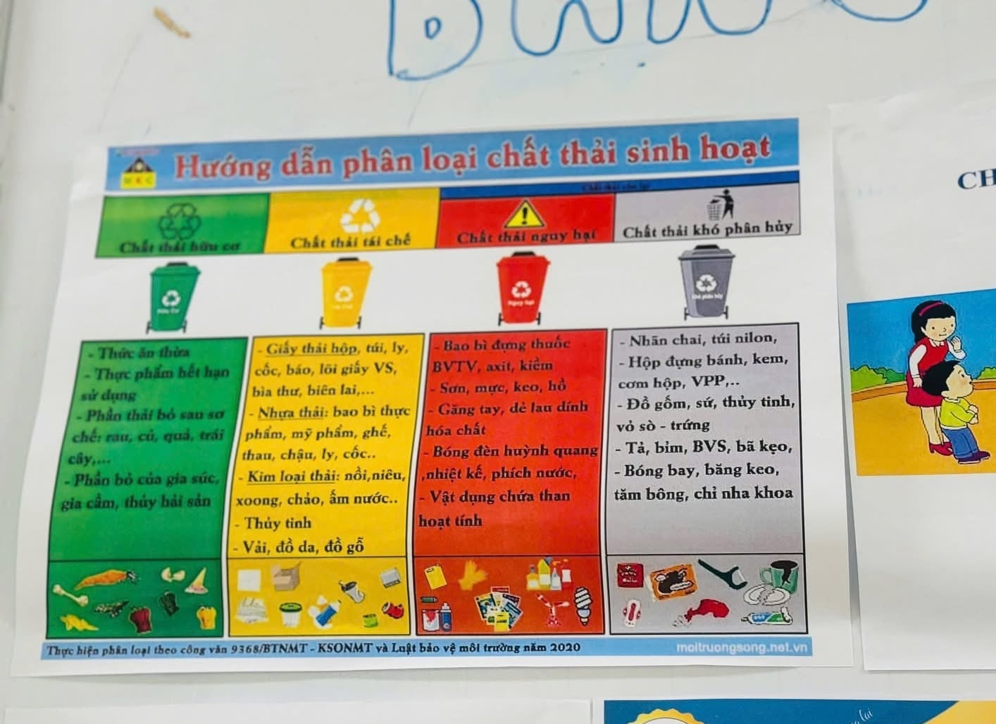 Hướng dẫn phân loại rác được gắn trên góc tuyên truyền về bảo vệ môi trường. Ảnh: Mạnh Hiển.