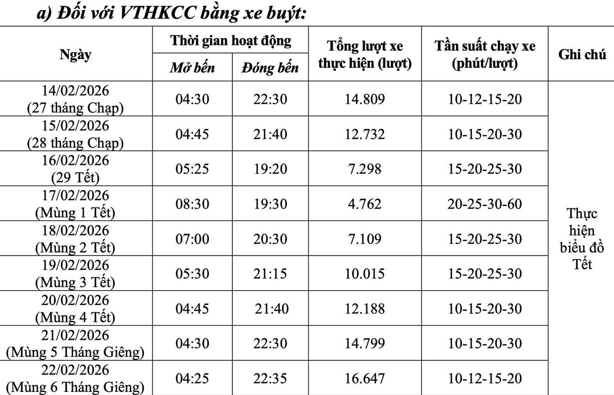 Thời gian mở bến, đóng bến của xe buýt Hà Nội trong dịp Tết Nguyên đán 2026. Ảnh: Cao Sơn.