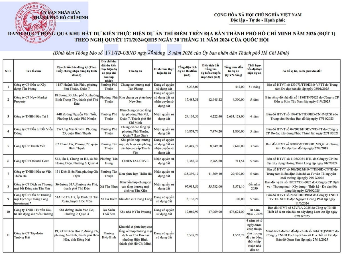 Danh mục các khu đất dự kiến thực hiện dự án thí điểm nhà ở thương mại trên địa bàn TP.HCM năm 2026 (đợt 1) theo Nghị quyết 171/2024/QH15. Ảnh: Tường Tú.